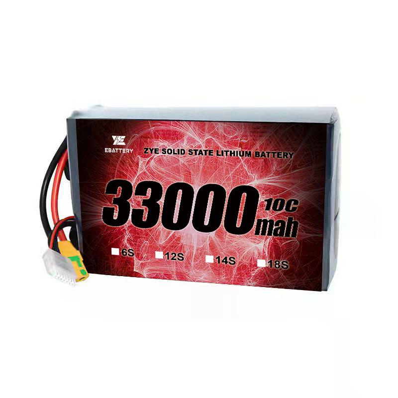Beste batterijvoorraden van solid state